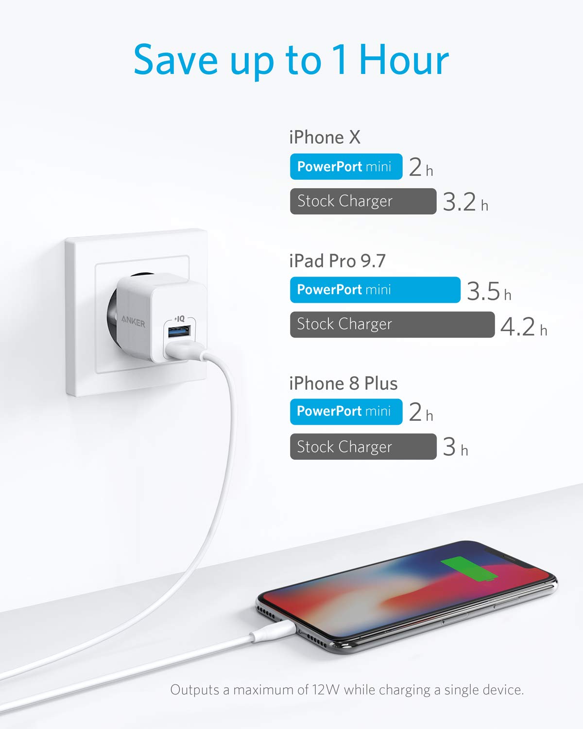 anker-powerport-mini-chargeur-mural-usb-ultra-compact-2-5a image 3