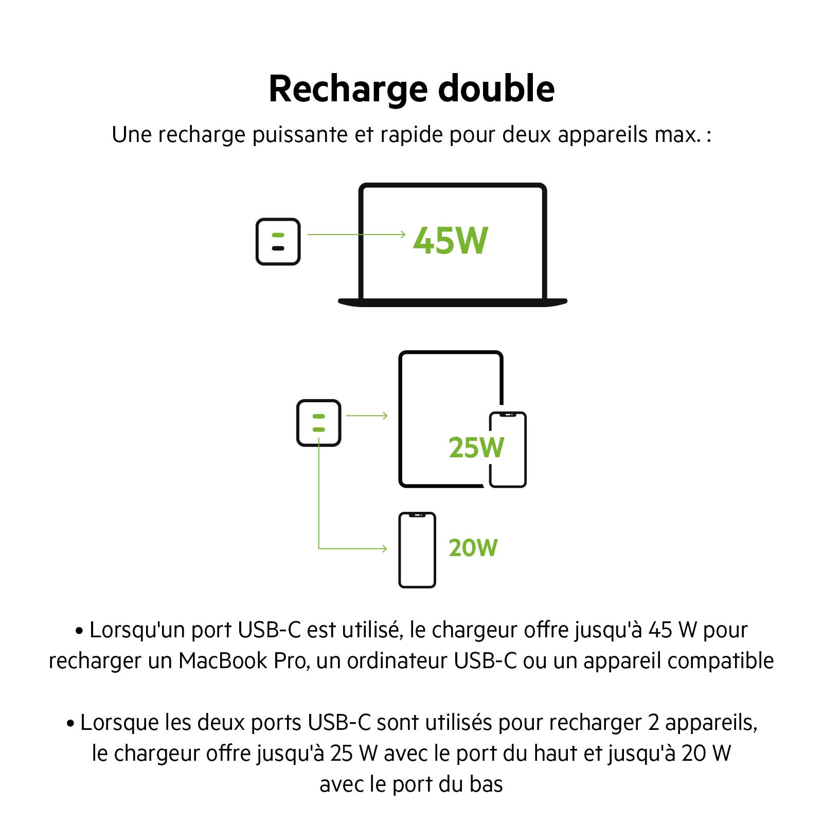 belkin-chargeur-secteur-double-usb-c-45w-gan-pd-3-0 image 5