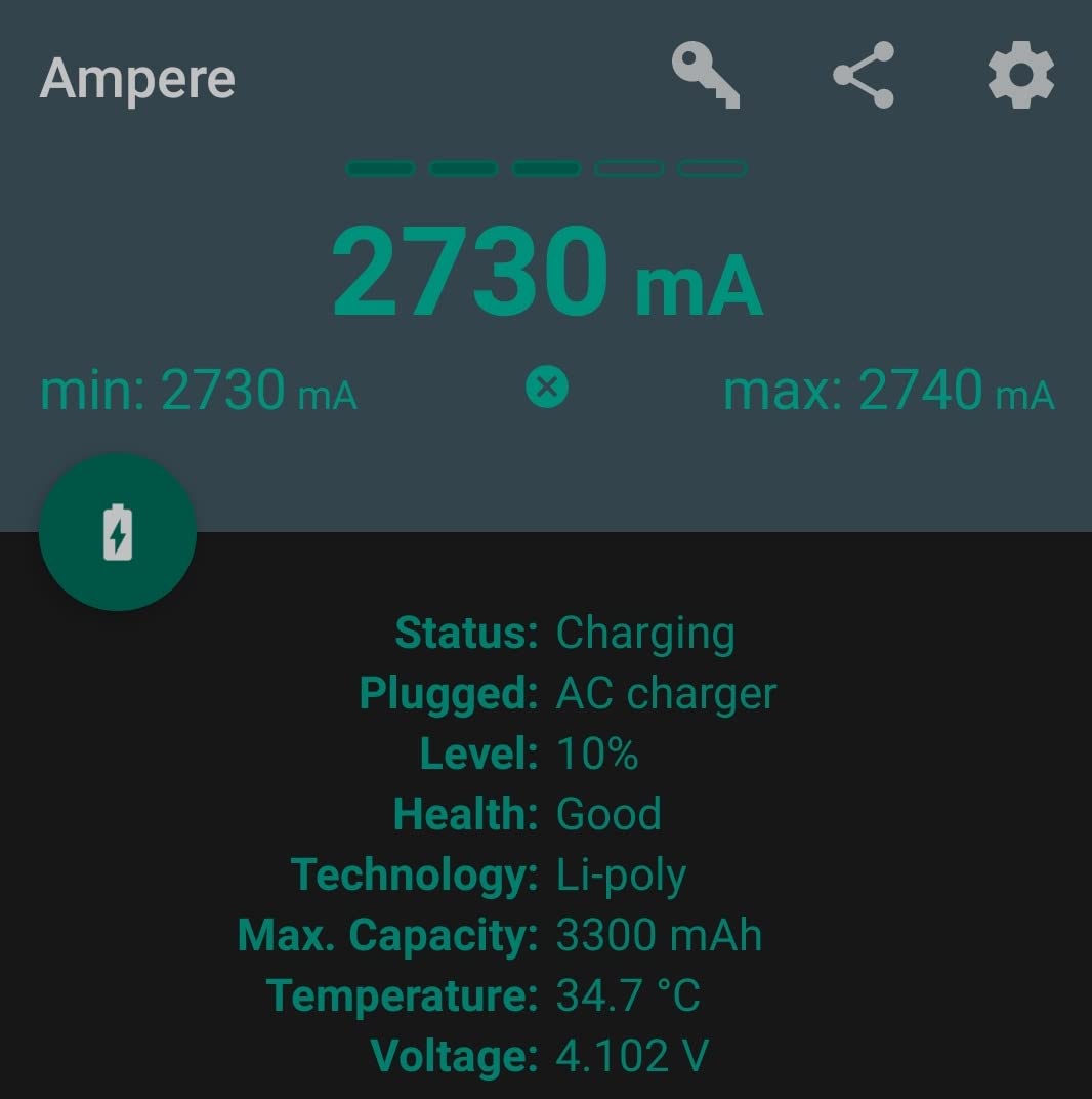 Simple et solide à mon âge