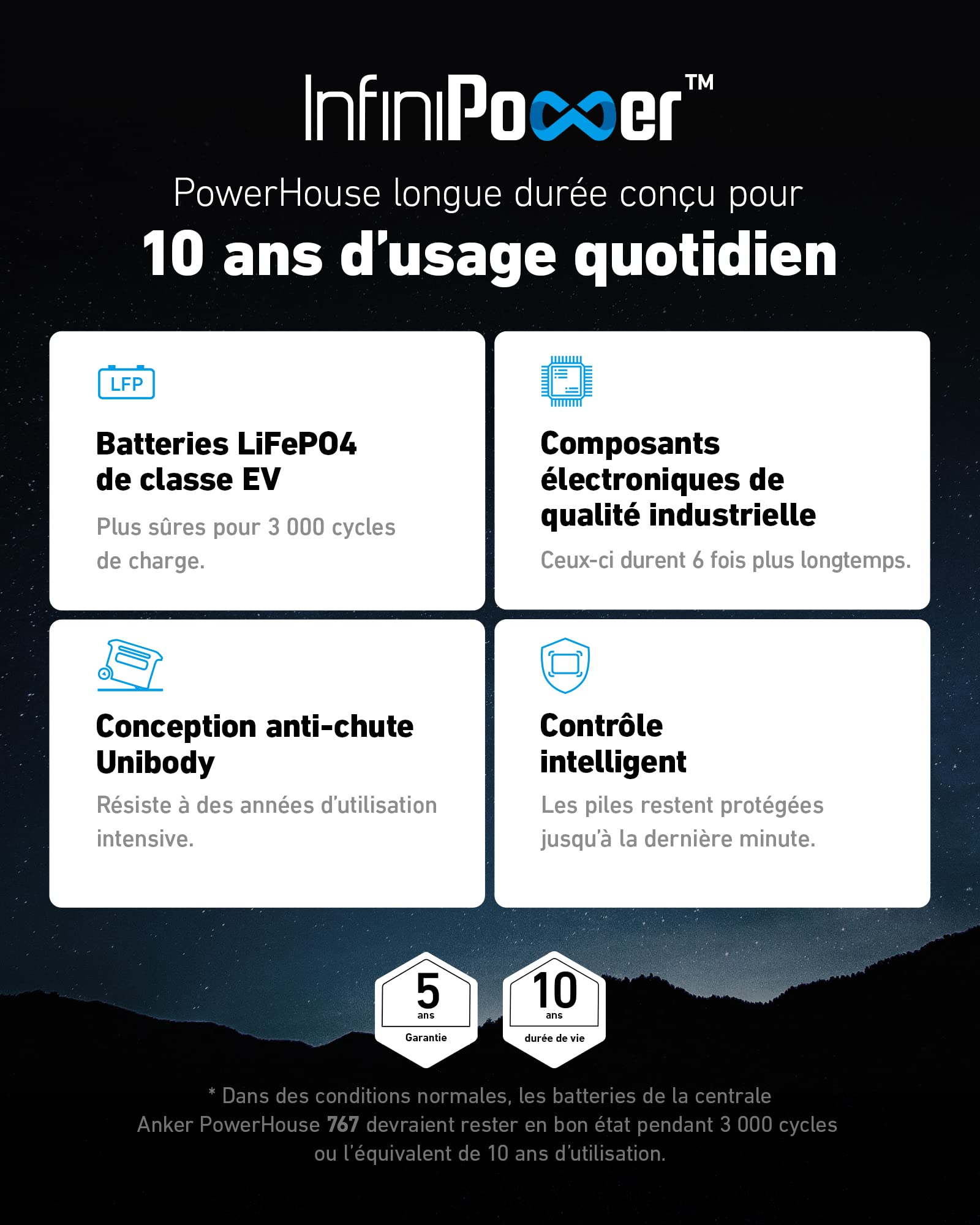 anker-solix-f2000-767-station-lectrique-portable-2048-wh-2300-w-lifepo4 image 3