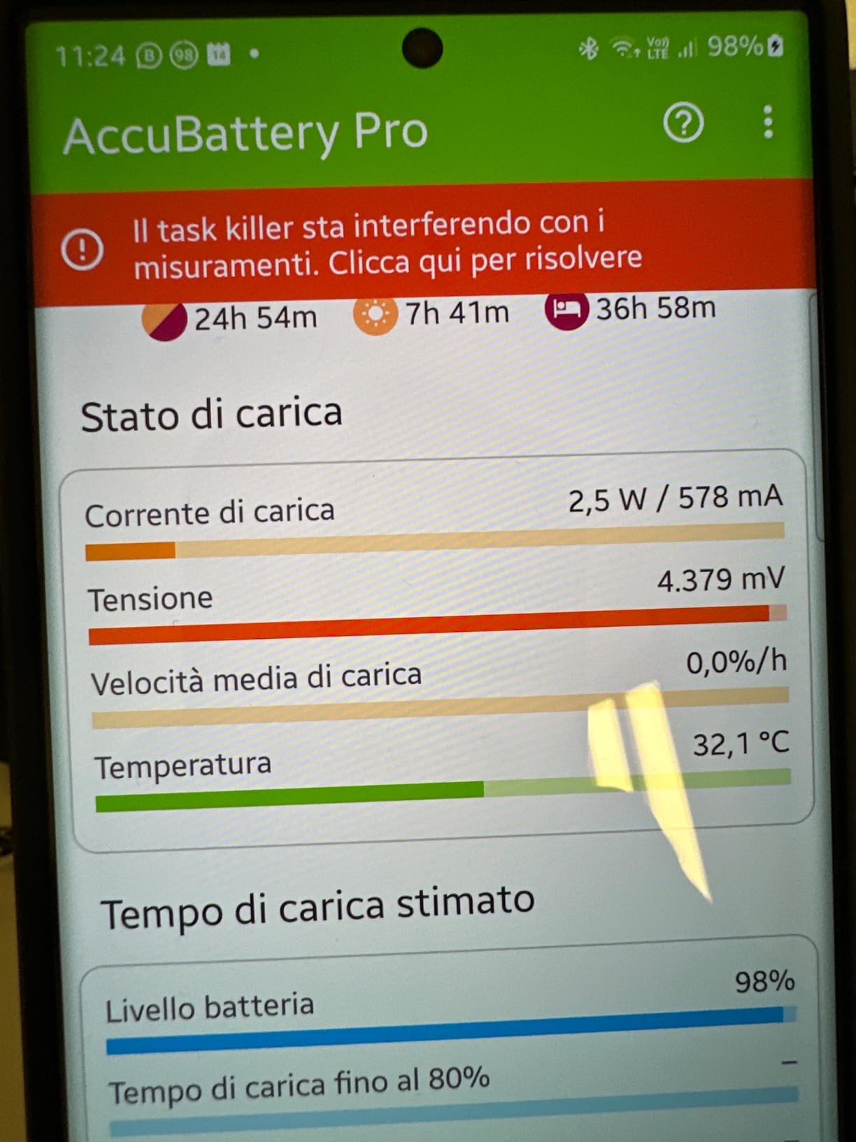 Mon père a adopté