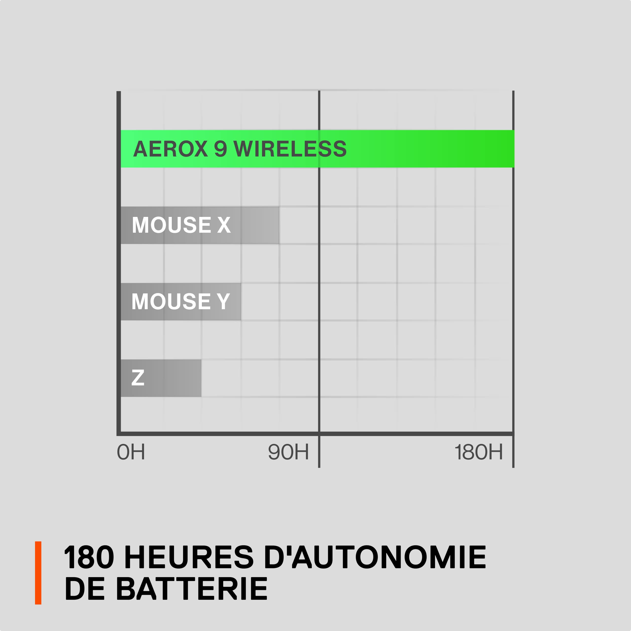 steelseries-aerox-9-wireless-souris-mmo-89g-18-boutons-truemove-air-18k-dpi image 3