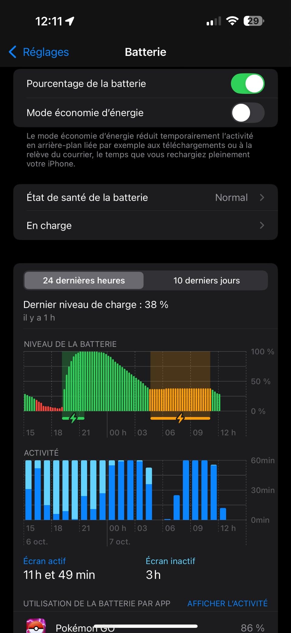 Très bien, juste un peu lourd
