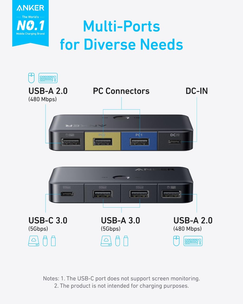 anker-commutateur-kvm-5-gbps-pour-2-ordinateurs-avec-ports-usb-3-0 image 2