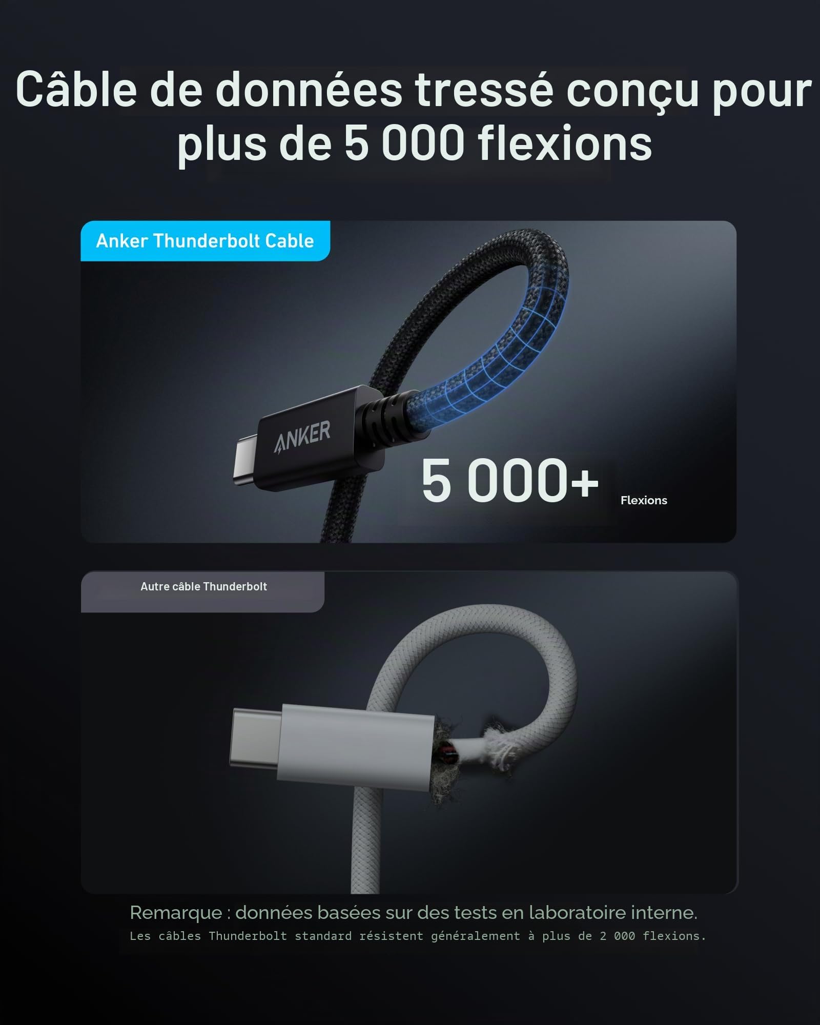 anker-prime-c-ble-thunderbolt-4-usb-c-vers-usb-c-240w-40-gbit-s-1m image 7
