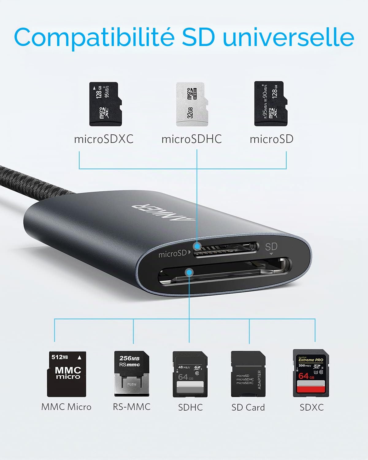 anker-powerexpand-lecteur-de-carte-usb-c-sd-4-0-2-en-1-uhs-ii image 3