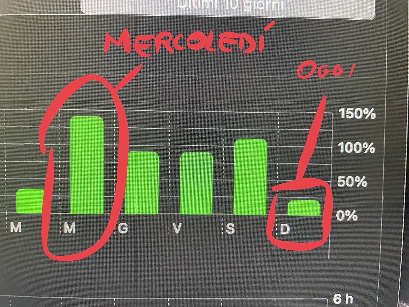 Ethernet + 4K au top