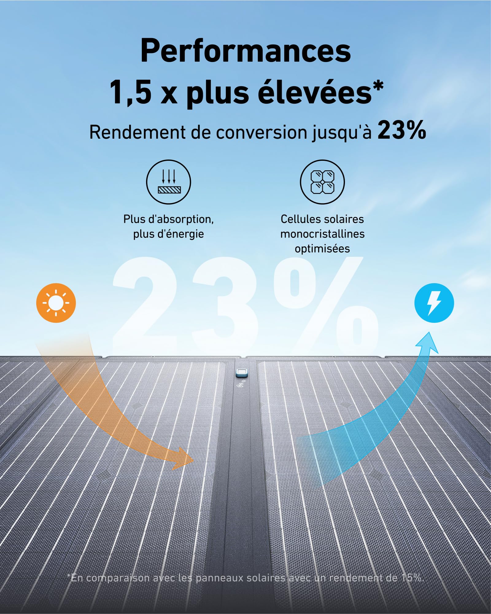 anker-solix-c800-plus-station-lectrique-portable-768wh-1200w-panneau-solaire-100 image 6