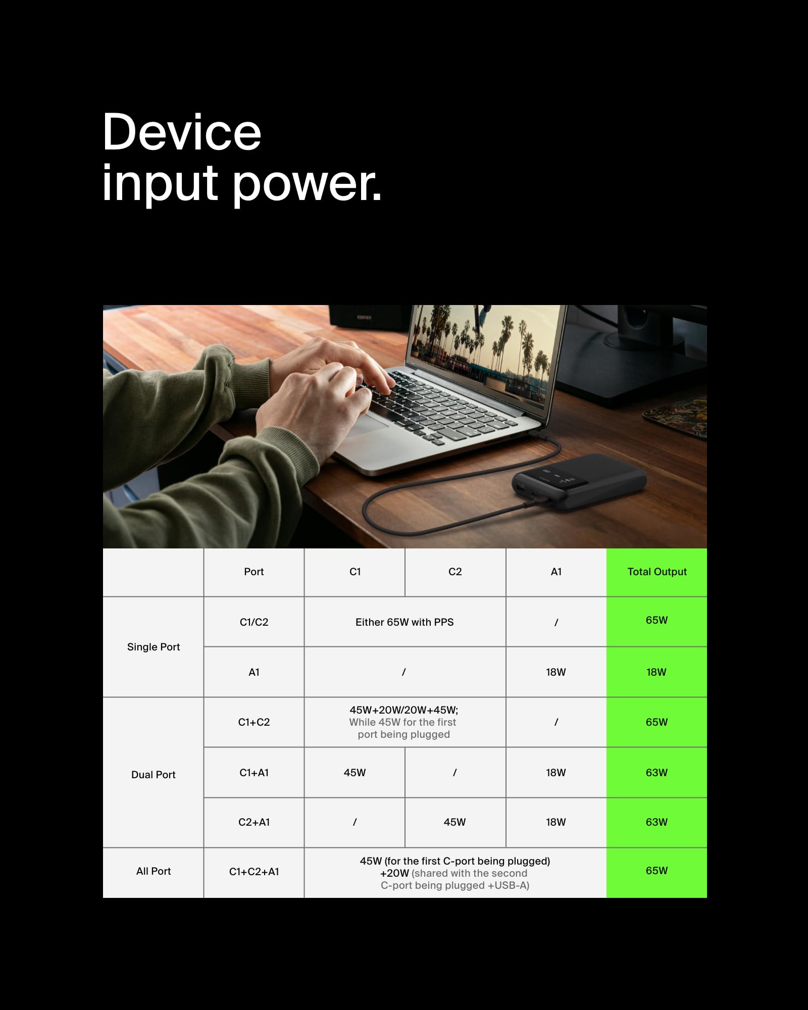belkin-boostcharge-batterie-externe-20000mah-65w-3-ports-usb-c-usb-a-pour-macboo image 5