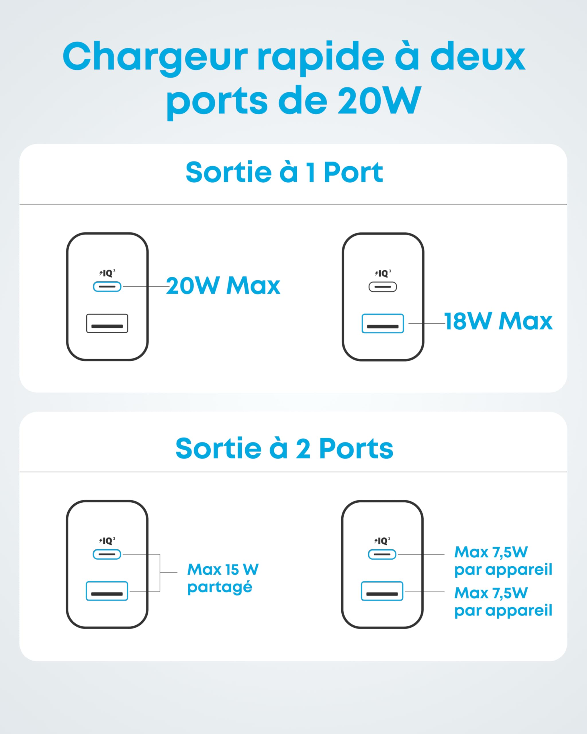 anker-powerport-chargeur-rapide-usb-c-20w-2-ports-c-ble-150-cm image 8