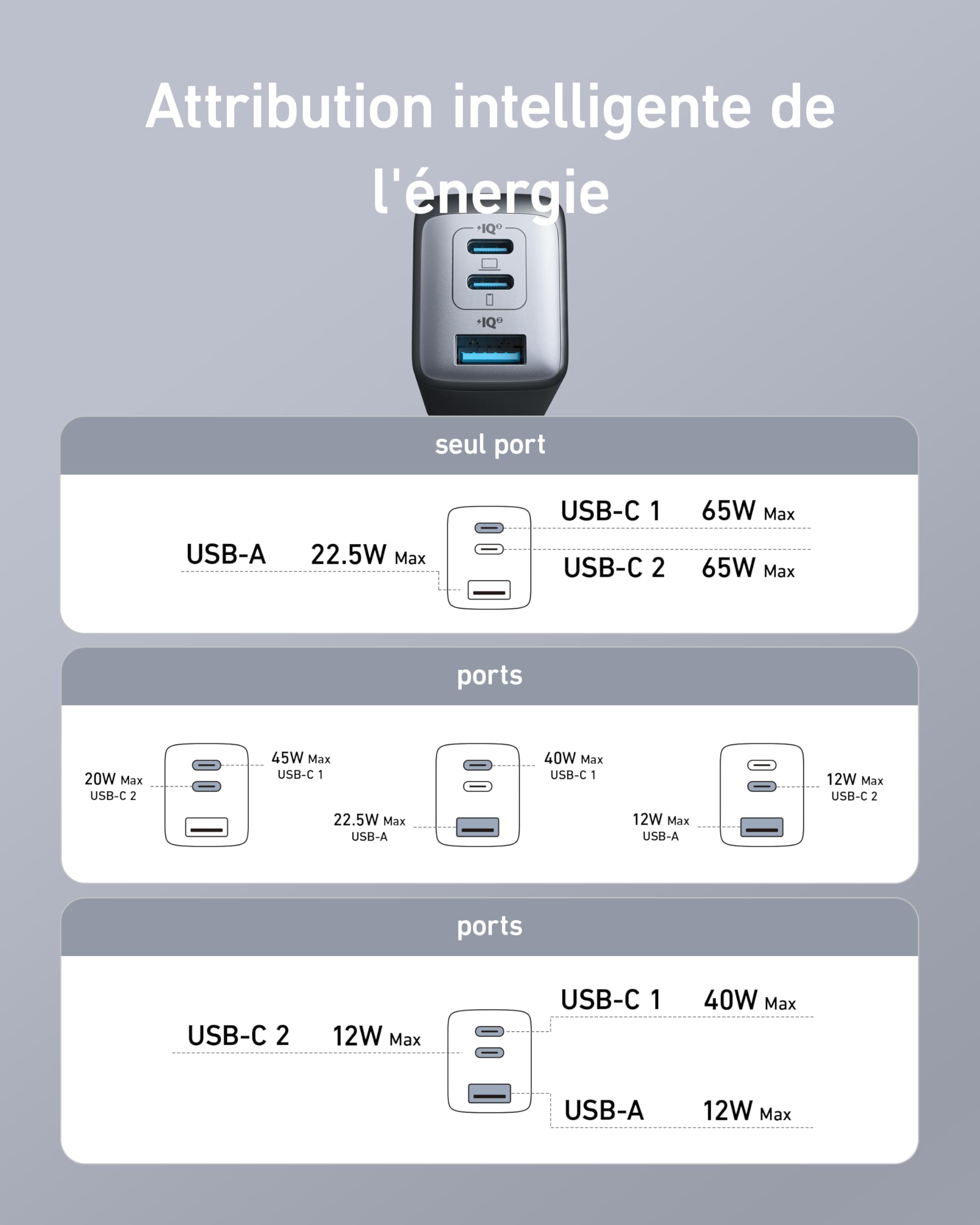 anker-nano-ii-65w-chargeur-usb-c-3-ports-gan-ii image 6