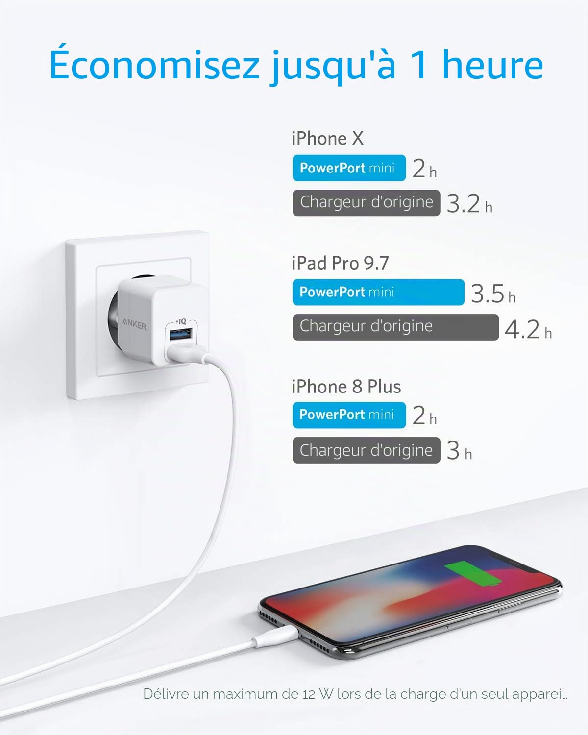 anker-powerport-mini-chargeur-mural-usb-lot-de-2-ultra-compact-2-5a image 3