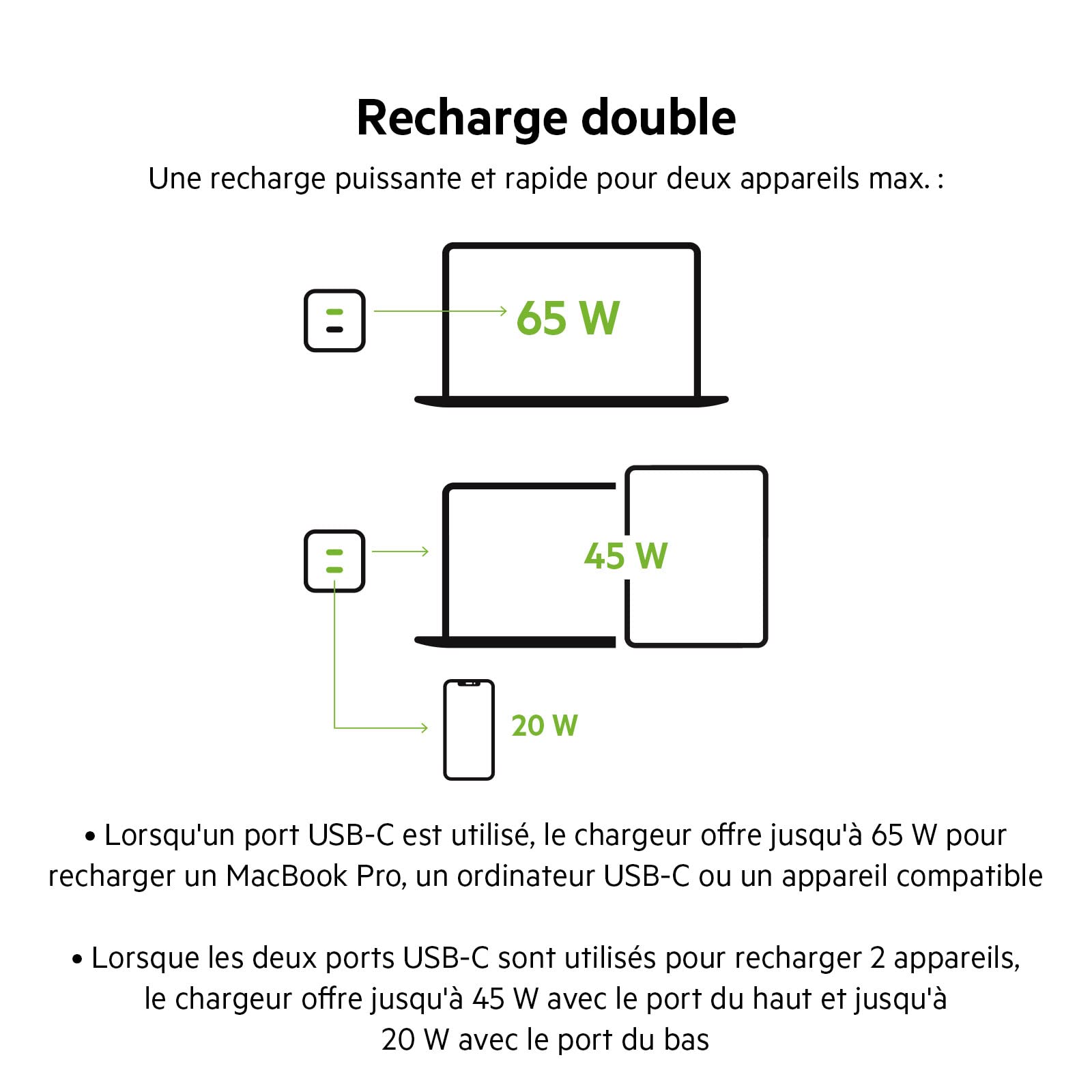 belkin-boostcharge-pro-adaptateur-secteur-gan-65w-2x-usb-c-pd-3-0-pps image 4