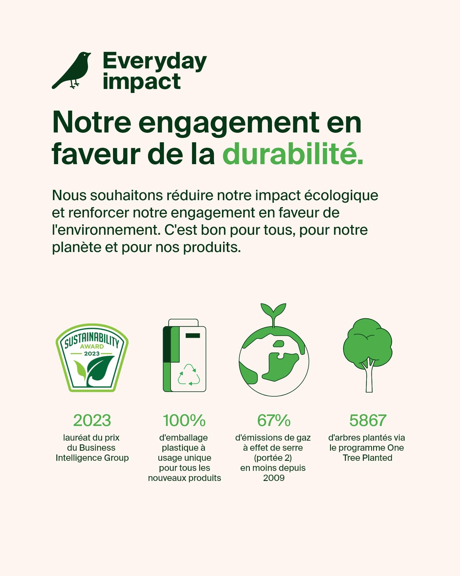 belkin-boostcharge-c-ble-usb-c-vers-usb-c-tress-2-m-pack-de-2-blanc image 5