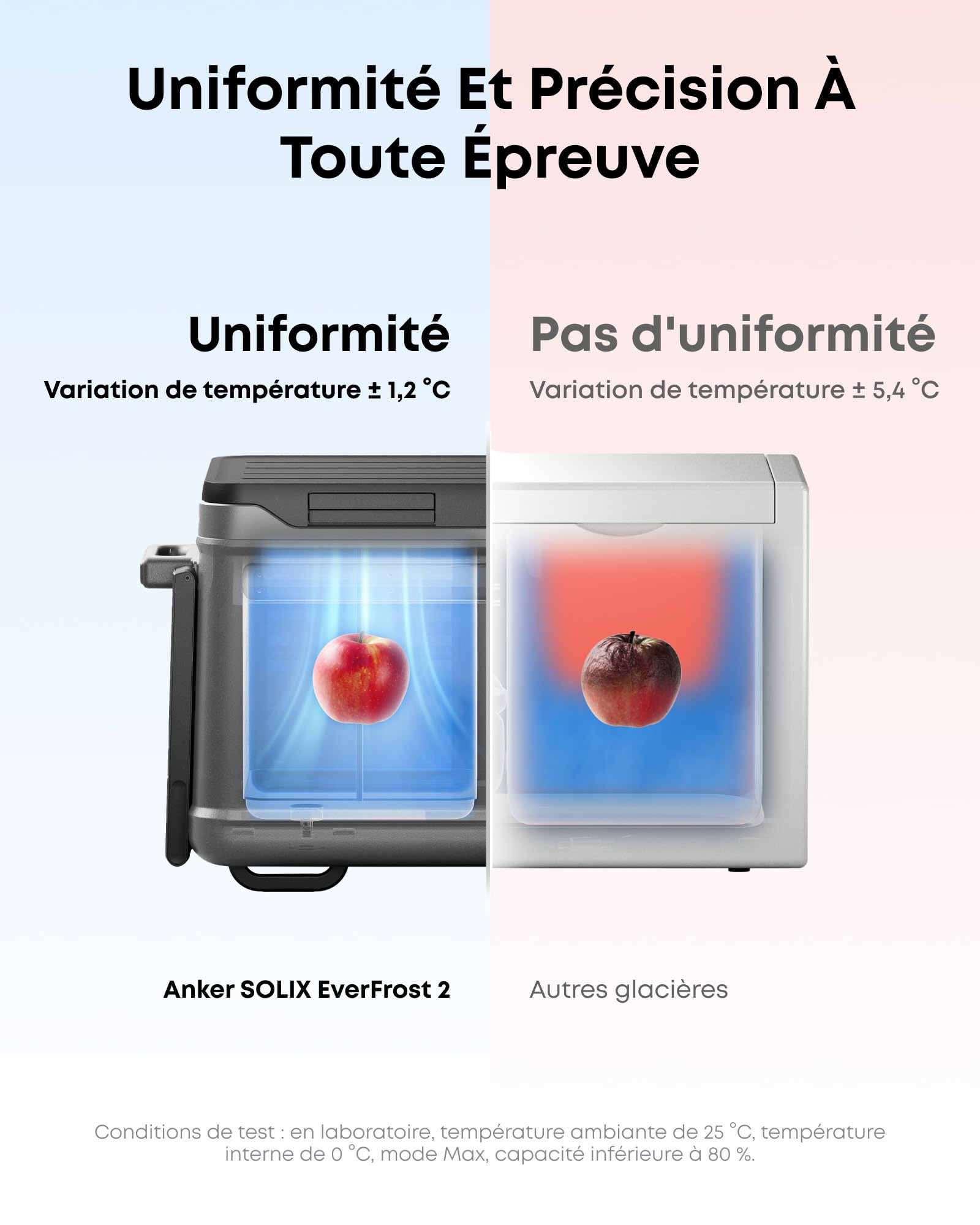 anker-solix-everfrost-2-glaci-re-portable-58-l-20-c-20-c-batterie-288wh image 4