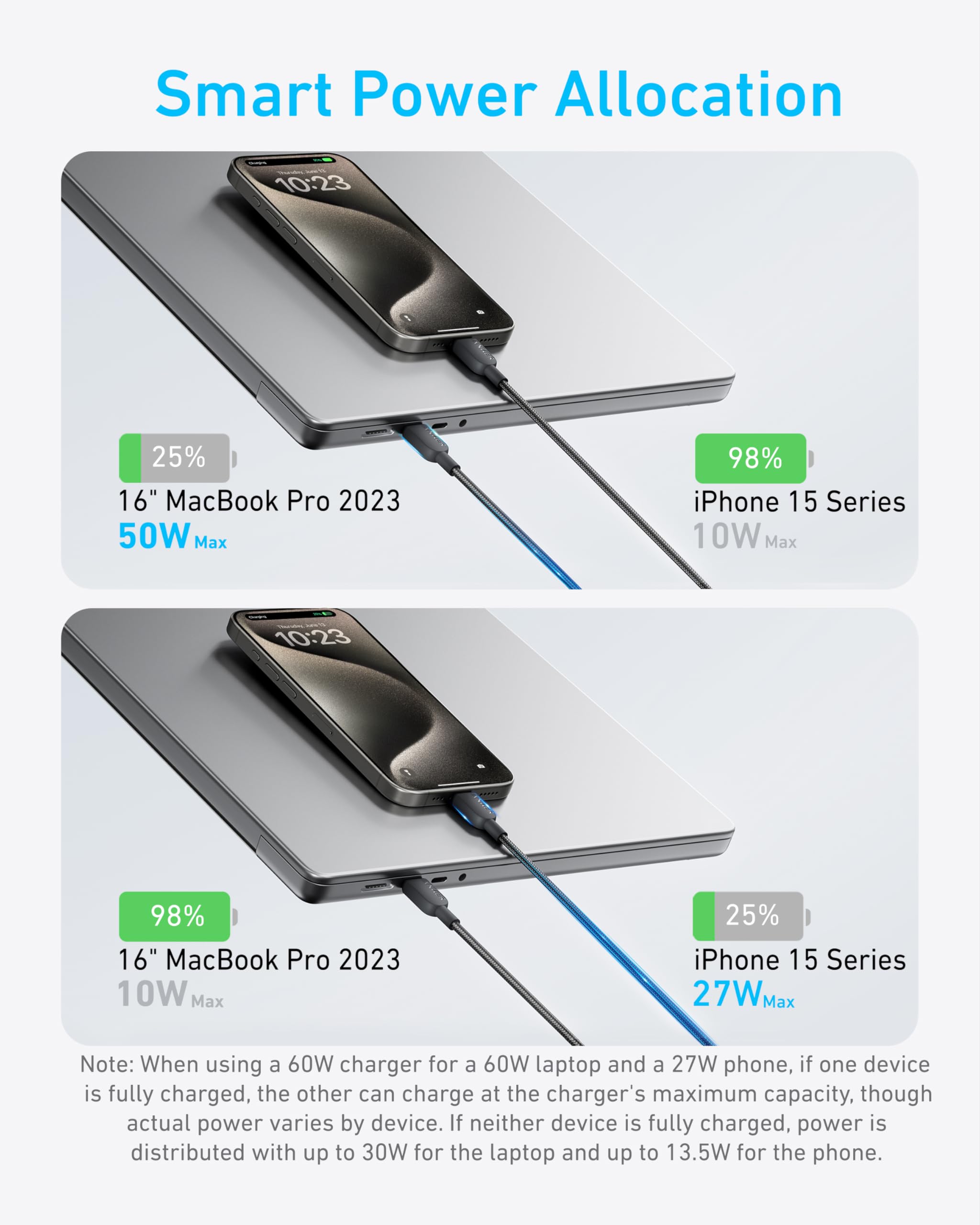 anker-powerline-c-ble-usb-c-vers-usb-c-2-en-1-140w-1-2-m-noir-tress image 4