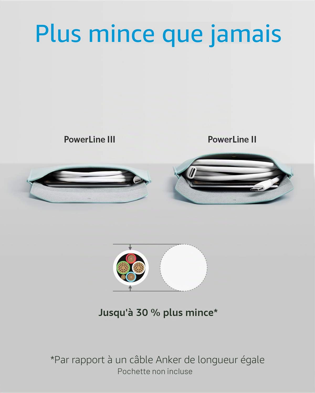 anker-powerline-iii-c-ble-usb-c-vers-usb-c-60w-0-9-m image 4