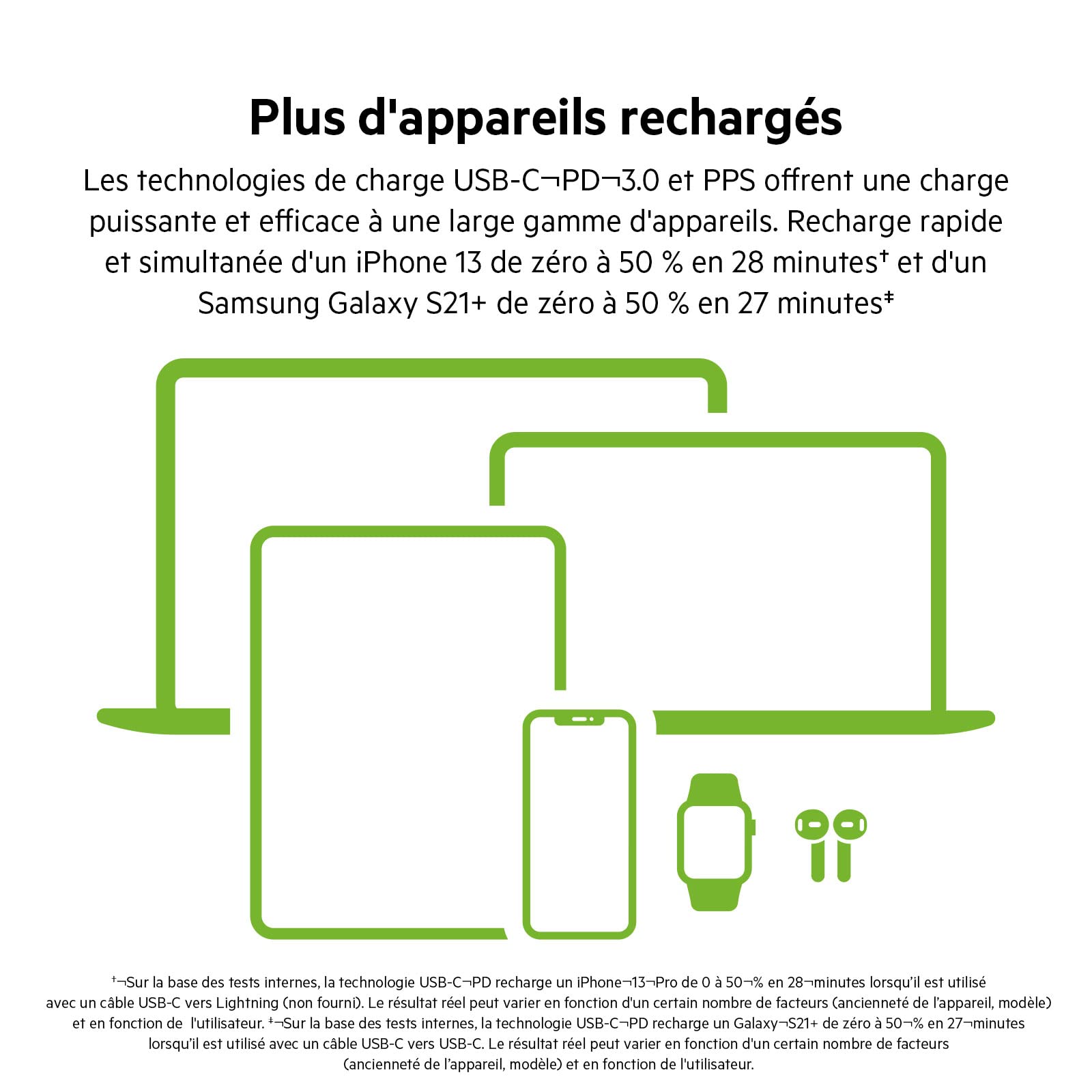 belkin-chargeur-secteur-double-usb-c-45w-gan-pd-3-0 image 3
