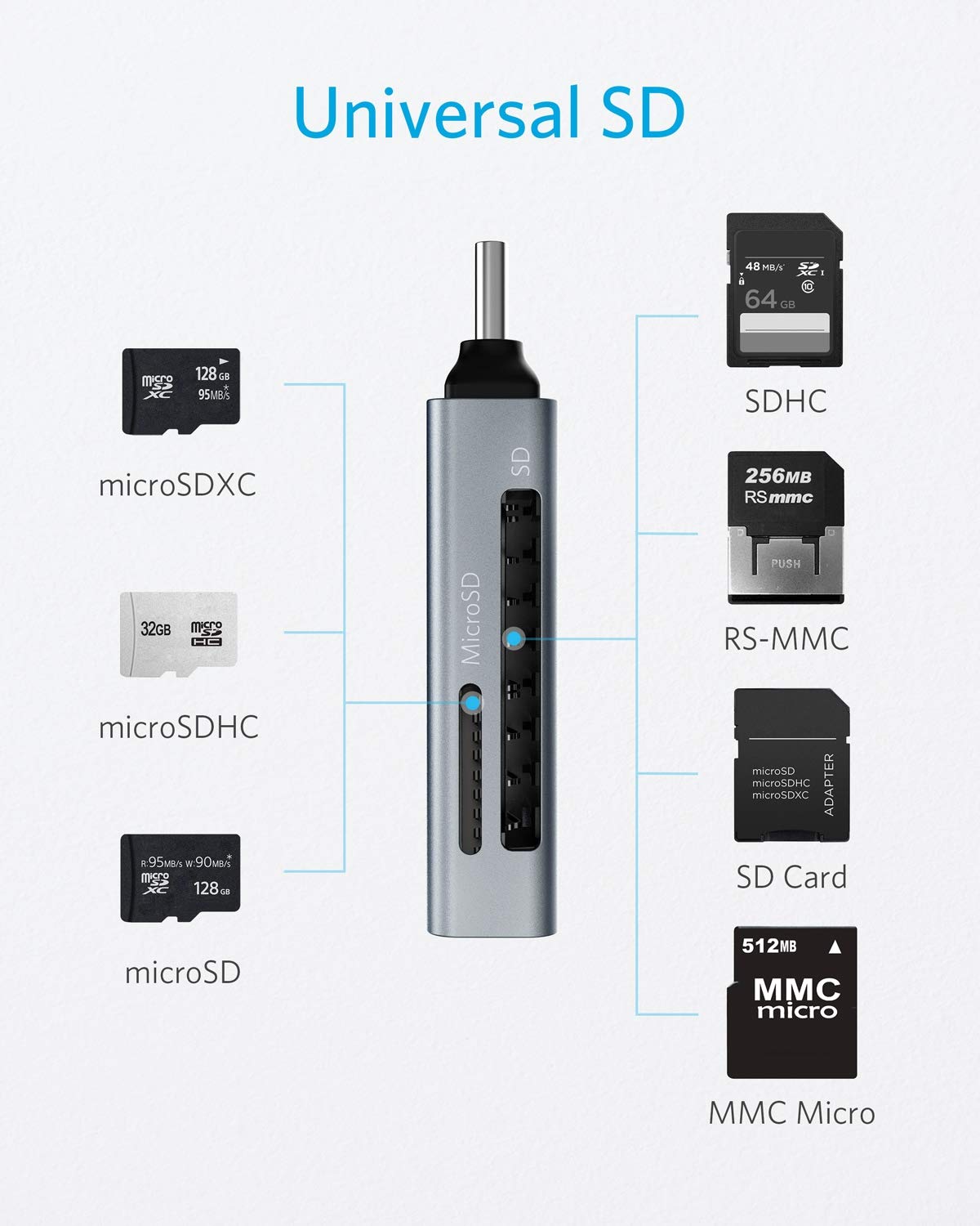 anker-lecteur-de-carte-usb-c-2-en-1-sd-microsd-uhs-i image 3