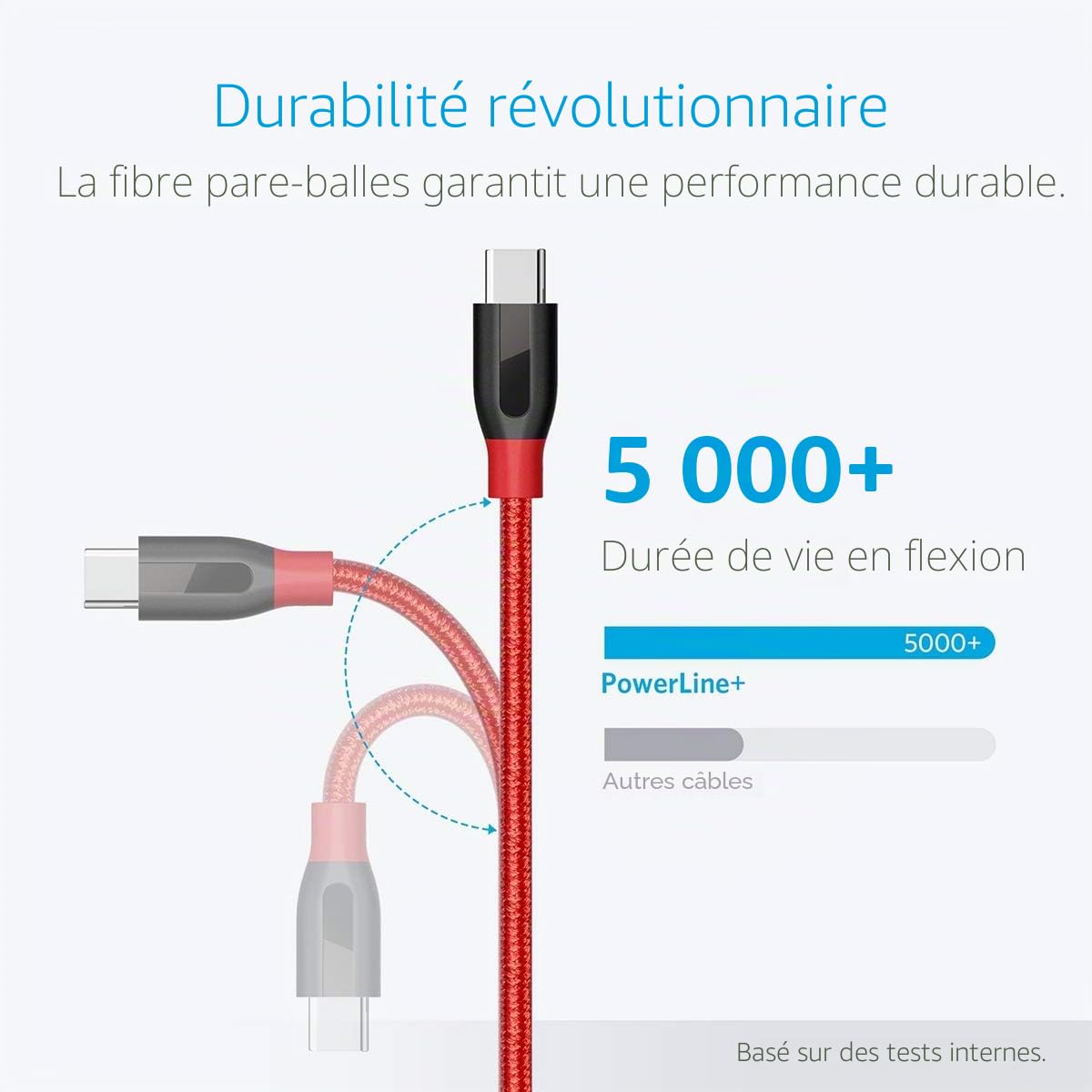 anker-powerline-c-ble-usb-c-vers-usb-a-3-0-nylon-0-9-m image 2