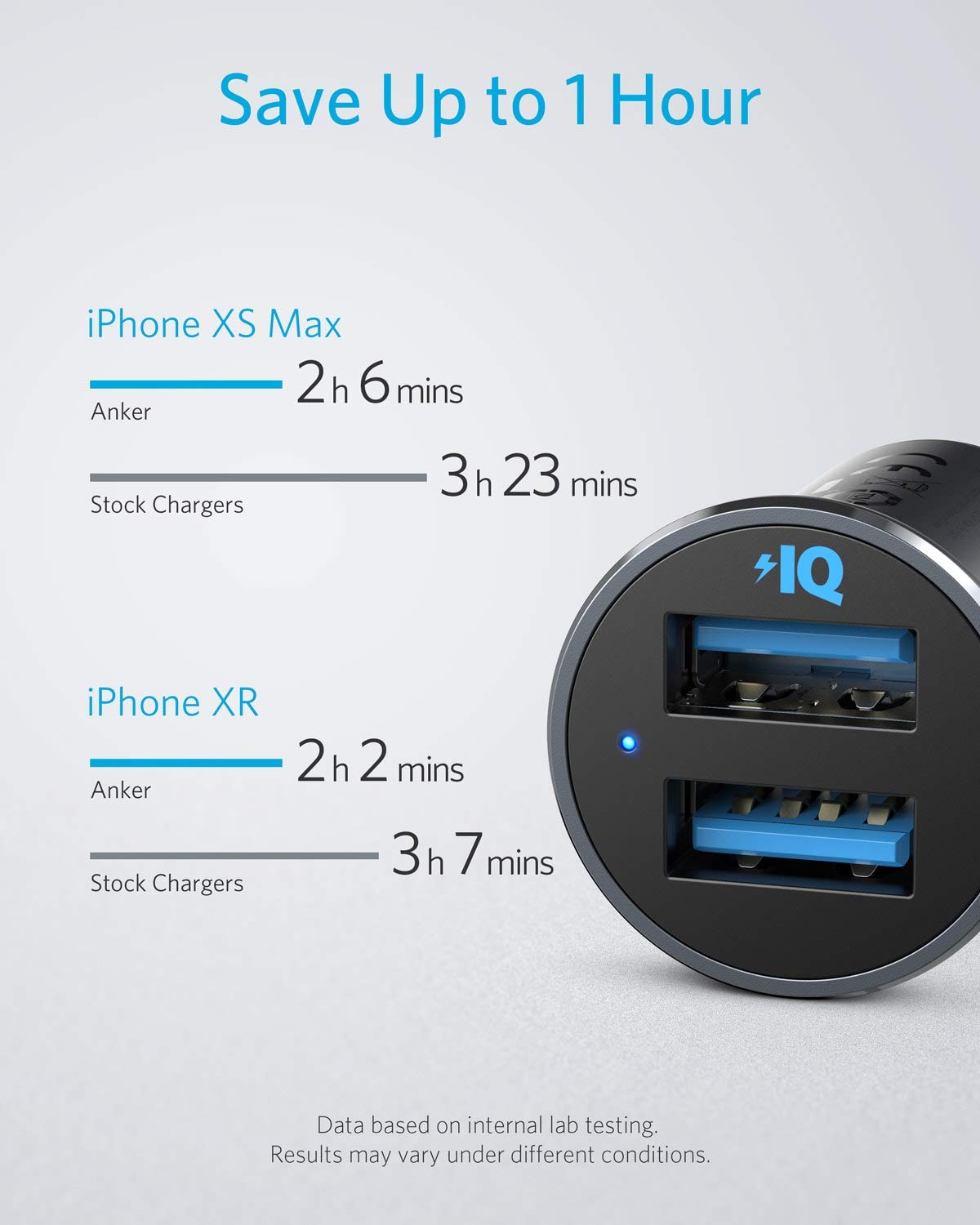 anker-powerdrive-2-alloy-chargeur-voiture-2x-usb-24w-4-8a image 3