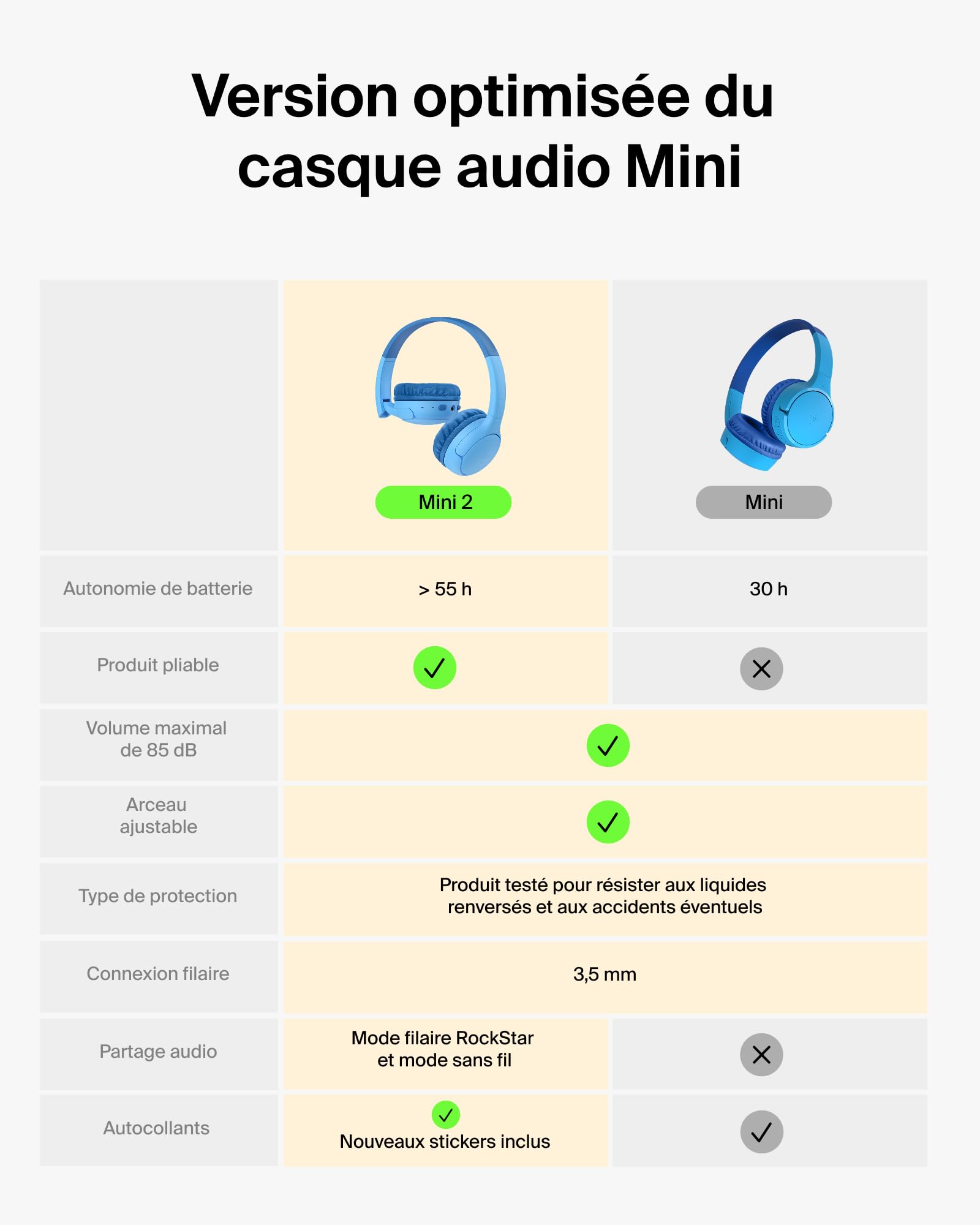 belkin-soundform-mini-2-casque-enfant-bluetooth-bleu-55h image 2