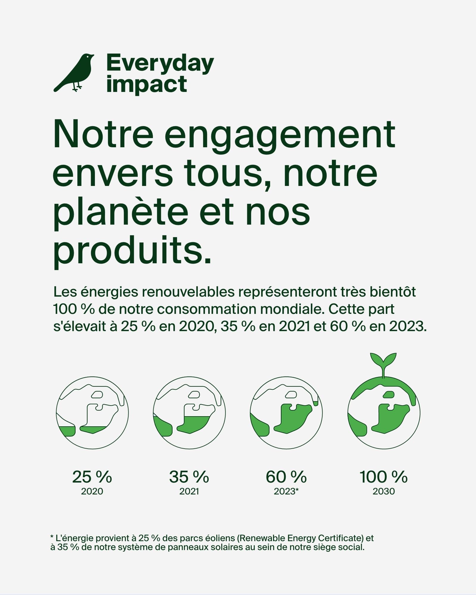 belkin-boostcharge-pack-de-2-c-bles-usb-a-vers-usb-c-tress-s-1-5-m-15-w-blanc image 7