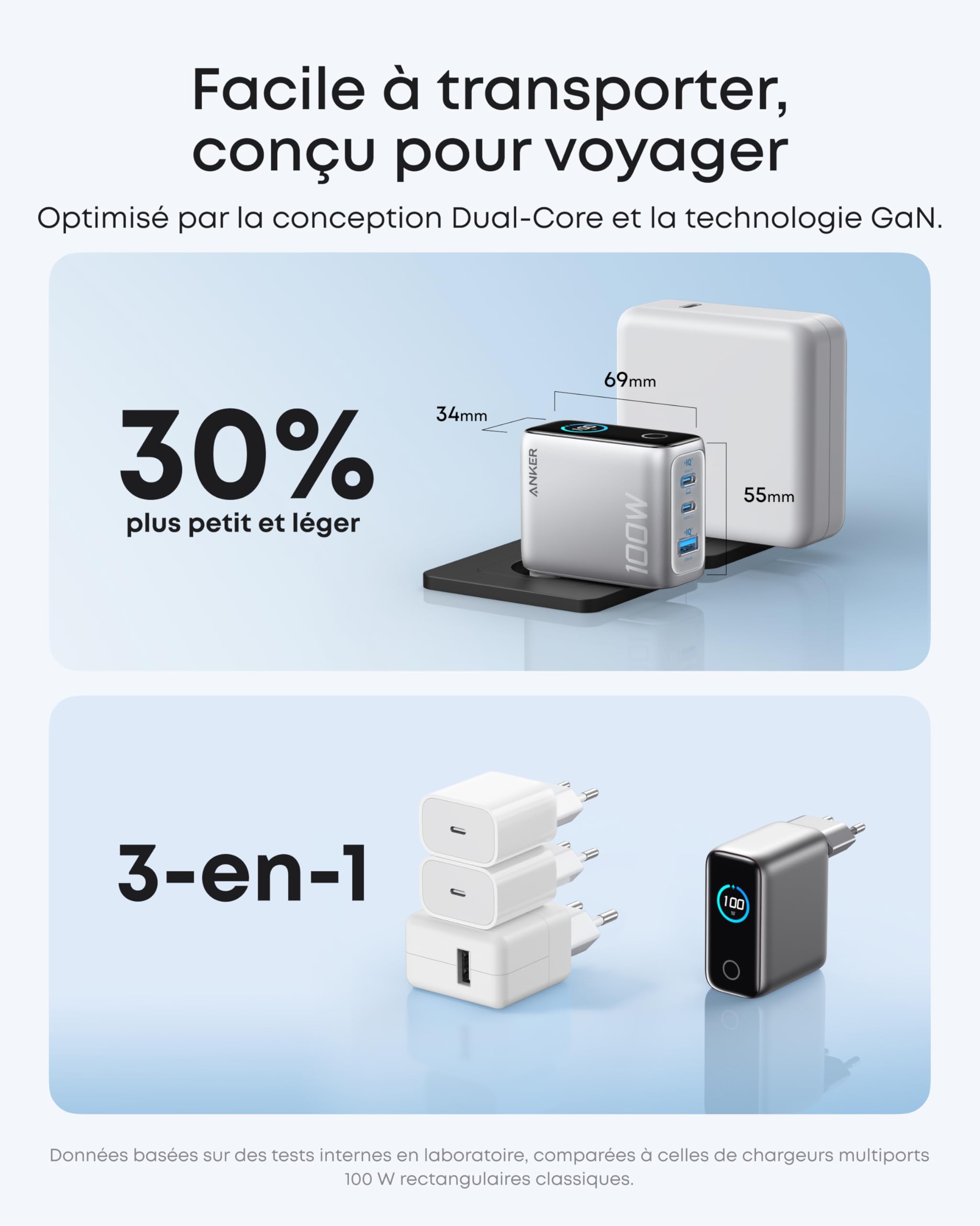 anker-chargeur-usb-c-100w-3-ports-gan-avec-cran-intelligent-tactile image 4